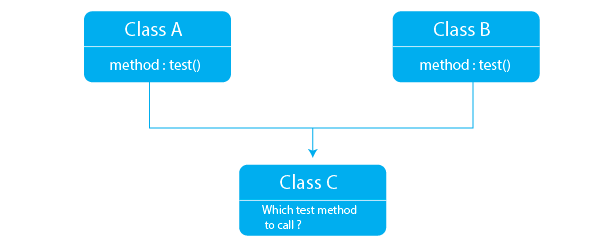 Inheritance Program In Java Inheritance Program In Java